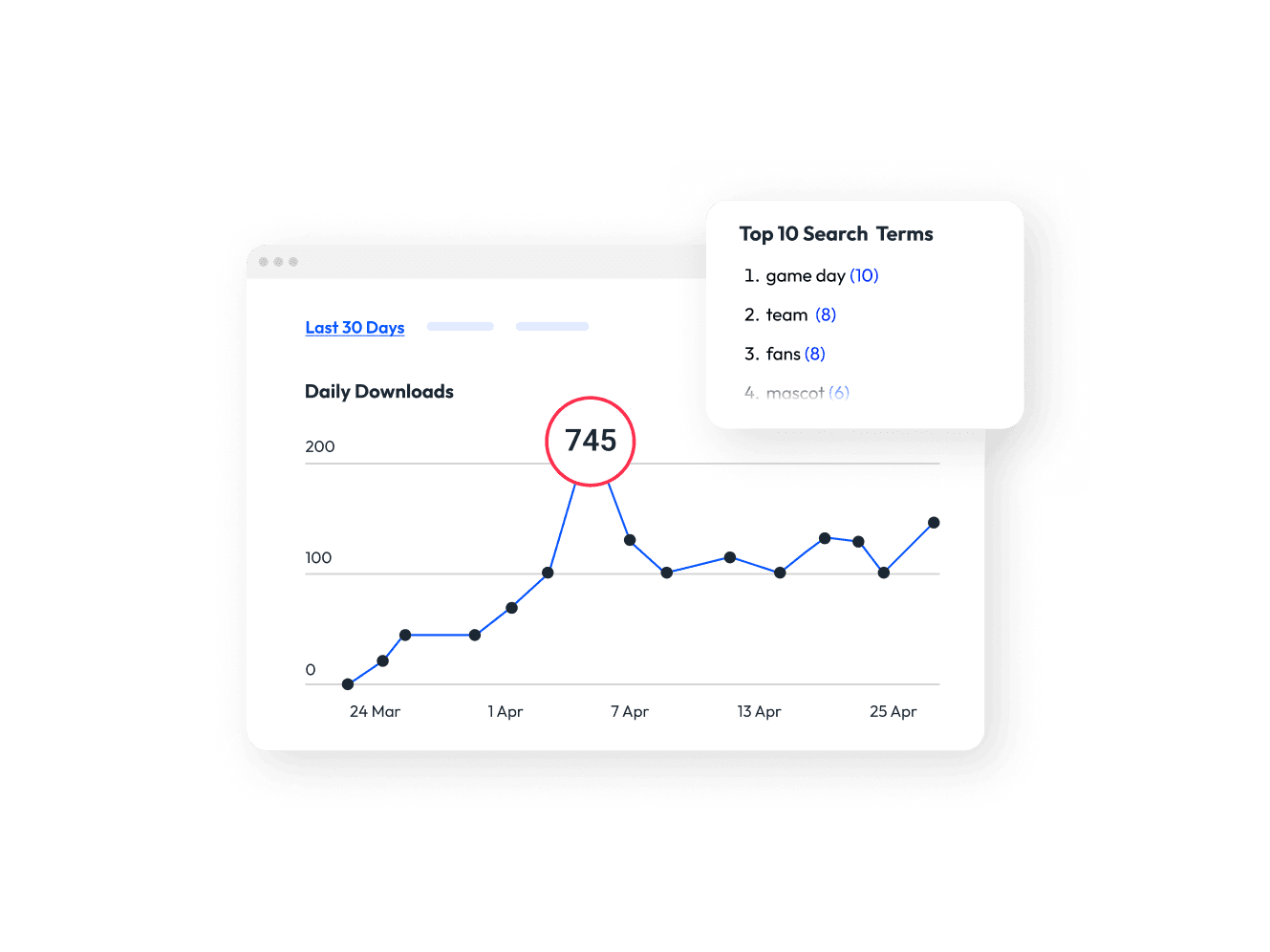 Sports content performance analytics dashboard